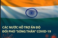 [Infographic] Các nước hỗ trợ Ấn Độ đối phó "sóng thần" COVID-19