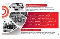 [Infographic] Chỉ đạo của Bộ Chính trị trong cuộc tiến công và nổi dậy Mùa Xuân năm 1975