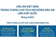 [Infographic] Việt Nam thành công trong tháng Chủ tịch HĐBA Liên hợp quốc