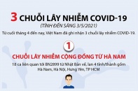 [Infographic] Ba chuỗi lây nhiễm Covid-19 vừa phát hiện