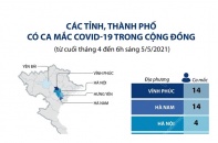 [Infographic] Các tỉnh, thành phố có ca mắc Covid-19 trong cộng đồng
