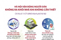 [Infographic] Hà Nội vận động người dân không ra khỏi nhà khi không cần thiết