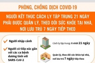 [Infographic] Phòng, chống dịch Covid-19: Quản lý, theo dõi sức khoẻ tại nhà sau cách ly tập trung