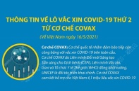 [Infographic] Thông tin về lô vắc xin COVID-19 thứ 2 từ cơ chế COVAX