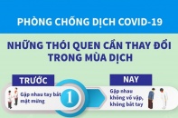 [Infographic] Phòng, chống dịch COVID-19: Những thói quen cần thay đổi trong mùa dịch