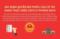 [Infographic] Xác định quyền bỏ phiếu của cử tri đang thực hiện cách ly phòng dịch