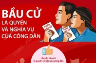 [Infographic] Bầu cử là quyền và nghĩa vụ của công dân