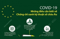 [Infographic] Covid-19: Những điều cần biết về Chứng chỉ xanh kỹ thuật số châu Âu