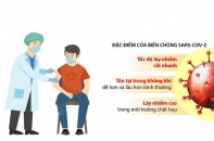 [Infographic] Biện pháp hữu ích phòng tránh biến chủng SARS-CoV-2