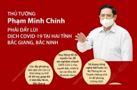 [Infographic] Thủ tướng Phạm Minh Chính: Phải đẩy lùi dịch COVID-19 tại hai tỉnh Bắc Giang, Bắc Ninh