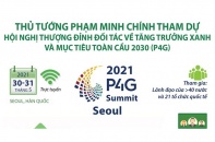 [Infographic] Thủ tướng tham dự Hội nghị Đối tác về Tăng trưởng xanh và Mục tiêu toàn cầu 2030
