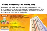 [Infographic] Chủ động phòng chống bệnh do nắng, nóng