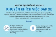 [Infographic] Ngày Xe đạp thế giới 3/6/2021: Khuyến khích việc đạp xe