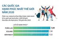 [Infographic] Top các quốc gia hạnh phúc nhất thế giới