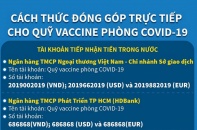 [Infographic] Cách thức đóng góp trực tiếp cho Quỹ vaccine phòng COVID-19