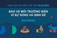 [Infographic] Ngày Đại dương thế giới 8/6/2021: Bảo vệ môi trường biển vì sự sống và sinh kế