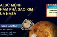 [Infographic] NASA đầu tư 1 tỷ USD cho hai sứ mệnh khoa học khám phá sao Kim