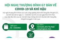 [Infographic] Hội nghị thượng đỉnh G7 bàn về COVID-19 và khí hậu