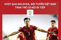 [Infographic] Vòng loại World Cup 2022: Vượt qua Malaysia, đội tuyển Việt Nam tràn trề cơ hội đi tiếp