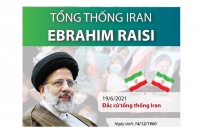 [Infographic] Tân Tổng thống Iran Ebrahim Raisi