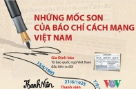 [Infographic] Những mốc son của báo chí cách mạng Việt Nam