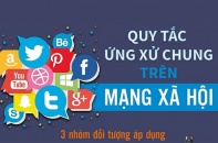 [Infographic] Quy tắc ứng xử chung trên mạng xã hội