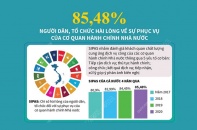 [Infographic] 85,48% người dân, tổ chức hài lòng về sự phục vụ của cơ quan hành chính Nhà nước