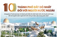 [Infographic] Top 10 thành phố đắt đỏ nhất đối với người nước ngoài