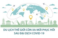 [Infographic] Du lịch thế giới còn xa mới phục hồi sau đại dịch COVID-19