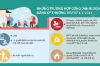 [Infographic] Những trường hợp công dân bị xóa đăng ký thường trú từ 1/7/2021