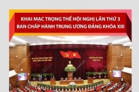 [Infographic] Hội nghị lần thứ 3 Ban Chấp hành Trung ương Đảng khóa XIII diễn ra tại Hà Nội