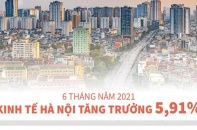 [Infographic] 6 tháng năm 2021, kinh tế Hà Nội tăng trưởng 5,91%