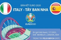 [Infographic] Bán kết Euro 2020: Thông tin trước trận đấu Italy - Tây Ban Nha