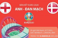 [Infographic] Bán kết Euro 2020: Thông tin trước trận đấu Anh - Đan Mạch