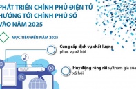 [Infographic] Phát triển chính phủ điện tử hướng tới chính phủ số vào năm 2025