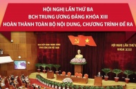 [Infographic] Hội nghị lần thứ 3 BCH Trung ương Đảng khóa XIII hoàn thành toàn bộ nội dung, chương trình đề ra
