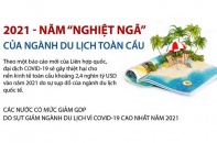 [Infographic] 2021 - Năm "nghiệt ngã" của ngành du lịch toàn cầu