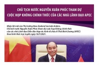 [Infographic] Chủ tịch nước tham dự Cuộc họp không chính thức của các nhà lãnh đạo APEC