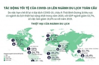 [Infographic] Tác động tồi tệ của COVID-19 lên ngành du lịch toàn cầu