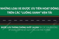 [Infographic] Những loại xe được ưu tiên hoạt động trên các "luồng xanh" vận tải