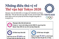 [Infographic] Những điều thú vị về Thế vận hội Tokyo 2020