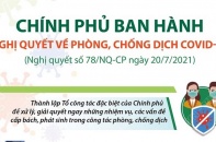 [Infographic] Nghị quyết số 78/NQ-CP của Chính phủ về phòng, chống dịch COVID-19