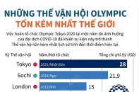 [Infographic] Những Thế vận hội Olympic tốn kém nhất thế giới