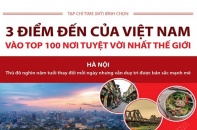 [Infographic] Ba điểm đến của Việt Nam vào Top 100 nơi tuyệt vời nhất thế giới