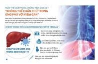 [Infographic] Ngày Thế giới Phòng chống Viêm gan 28/7: "Không thể chần chừ trong ứng phó với viêm gan"