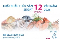 [Infographic] Xuất khẩu thủy sản hướng mốc 12 tỷ USD