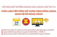 [Infographic] Hội nghị Bộ trưởng Ngoại giao ASEAN lần thứ 54 thảo luận nhiều vấn đề quan trọng