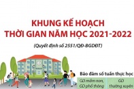 [Infographic] Bộ Giáo dục và Đào tạo ban hành khung kế hoạch thời gian năm học 2021 - 2022