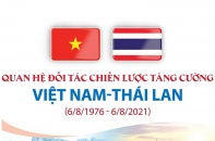 [Infographic] Quan hệ đối tác chiến lược tăng cường Việt Nam - Thái Lan