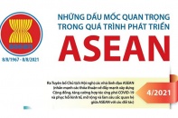 [Infographic] ASEAN 54 năm: Những dấu mốc quan trọng trong quá trình phát triển